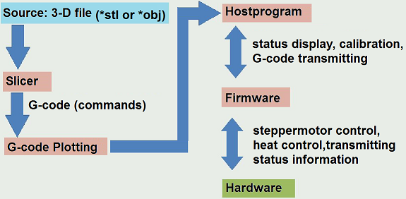 software_gesamtablauf_0.5.png software_gesamtablauf_0.5.png